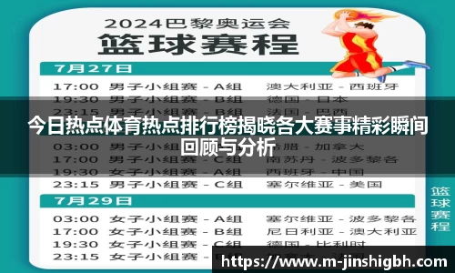 今日热点体育热点排行榜揭晓各大赛事精彩瞬间回顾与分析